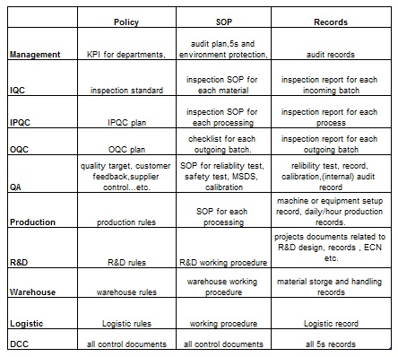  ISO Document List 